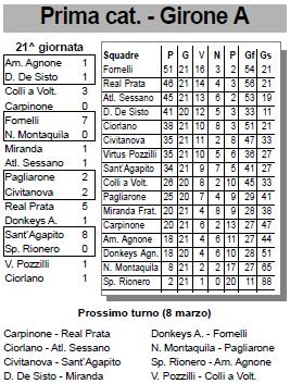 atletico_090117_classifica.JPG (38682 byte)