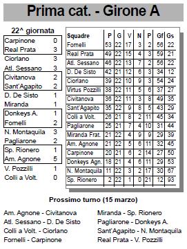atletico_090117_classifica.JPG (38682 byte)