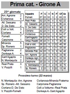 atletico_090117_classifica.JPG (38682 byte)