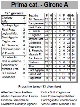 atletico_091205_classifica.JPG (39423 byte)