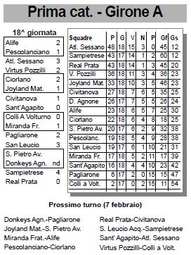 atletico_091205_classifica.JPG (39423 byte)