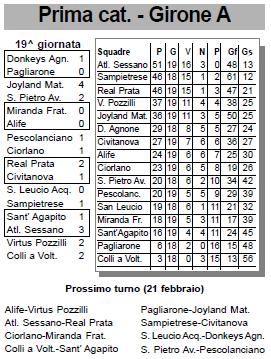 atletico_091205_classifica.JPG (39423 byte)