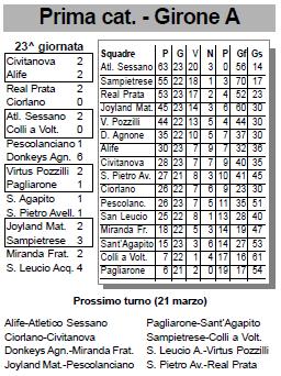 atletico_091205_classifica.JPG (39423 byte)