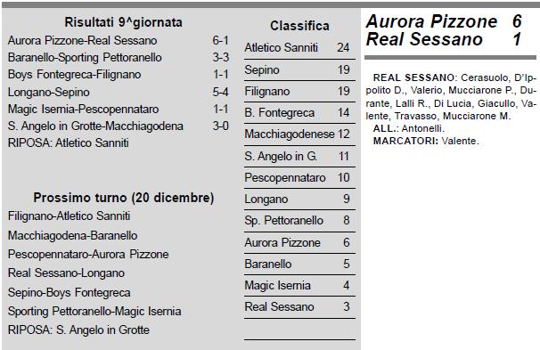 real_091213_classifica_ruolino.JPG (52464 byte)