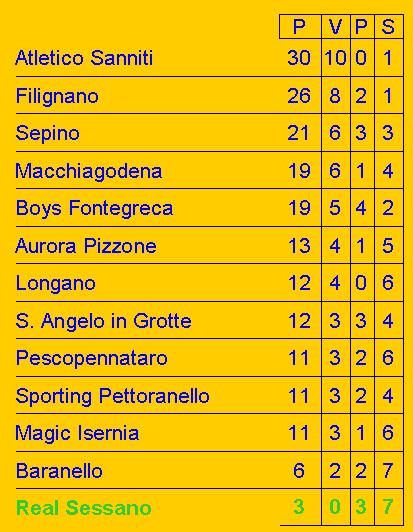 real_100124_classifica.JPG (18228 byte)