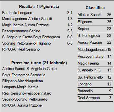real_100131_classifica.JPG (38727 byte)