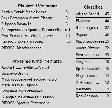 real_100131_classifica.JPG (38727 byte)