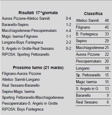 real_100131_classifica.JPG (38727 byte)
