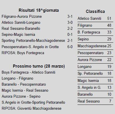 real_100131_classifica.JPG (38727 byte)